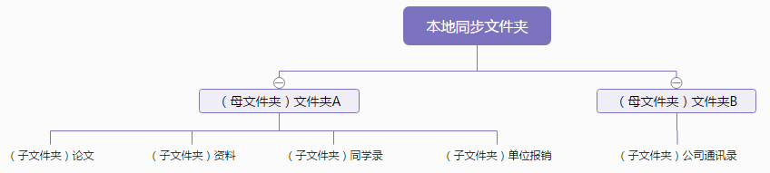 坚果云 5.1.5 2020新版