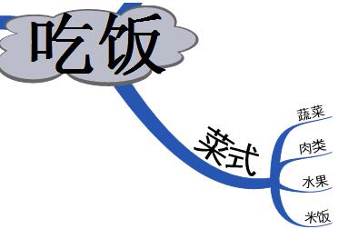 mindmapper思维导图中文版