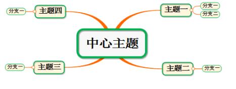 mindmapper思维导图中文版