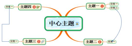 mindmapper思维导图中文版