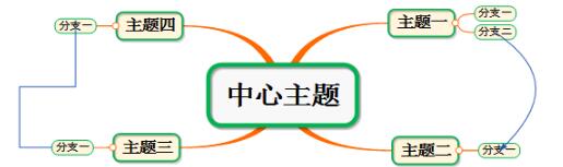 mindmapper思维导图中文版