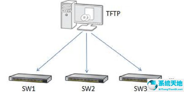 TFTP(3CDaemon) 4.62 电脑版