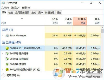 Windows 10任务管理器结束任务按钮灰色没办法点击致使没办法结束任务的解决方案