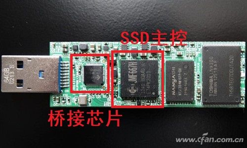 为何U盘速度就是追不上SSD呢？